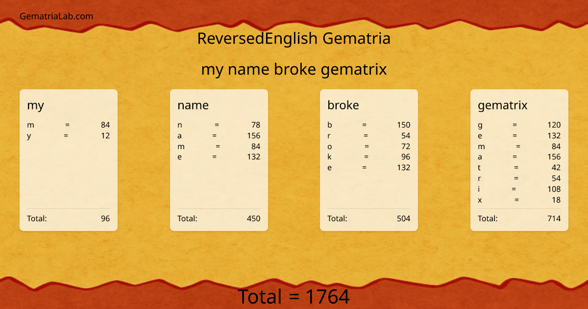 my name broke gematrix in reversedEnglish Gematria